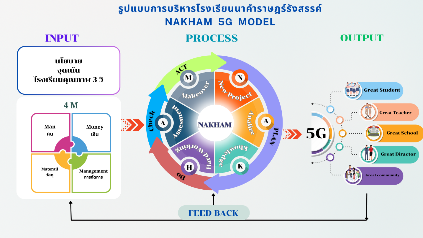 โมเดลบริหาร